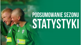 Statystyczne podsumowanie sezonu 2014/15