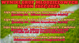 Wyniki grup młodzieżowych sezon 2022/2023
