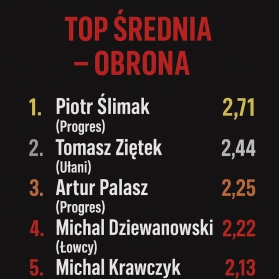 JORKYBALL - podsumowanie sezonu