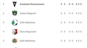 Grodzisko CUP 2019 w kategorii Orlik startuje