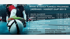 Tabela wyników Herman Cup 2015