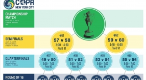 NYC Polska - NYC Holandia (sparing) !