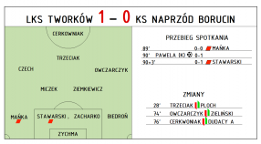 TWORKÓW GÓRĄ, KOŃCZYMY W 9!