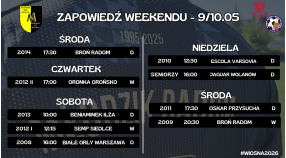 Zapowiedź weekendu (9/10.05)
