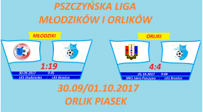 1 kolejka Pszczynskiej Ligi Mlodzikow i Orlikow - wyniki