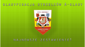 Klasyfikacja strzelców brzeskiej A-klasy po V kolejkach – liderów 3-ech!