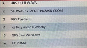 NASI  PRZECIWNICY  W  LIDZE  WIOSENNEJ.