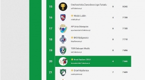 20 miejsce na Futbolowo.pl
