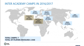 Inter Academy Camp