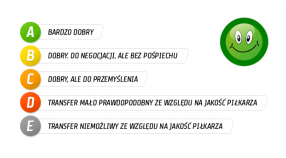 Oceny zawodników: BKS - Vrotcovia