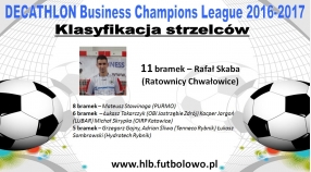 Klasyfikacja strzelców "DECATHLON BUSINESS CHAMPIONS LEAGUE"