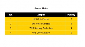 Grupa Złota Ligi Mistrzów Koziołka :