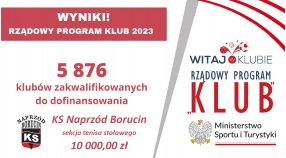 KS NAPRZÓD BORUCIN BENEFICJENTEM PROGRAMU KLUB!