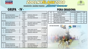 Turniej Zdolny Śląsk 2008