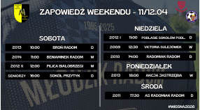 Zapowiedź weekendu (11/12.04)