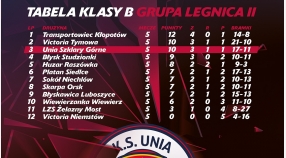 Tabela po 5 kolejce rozgrywek legnickiej klasy B grupy 2