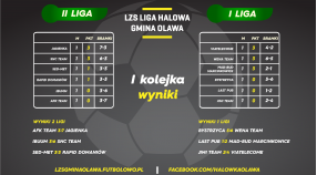 LZS Liga Halowa: Wyniki i podsumowanie 1. kolejki I oraz II ligi