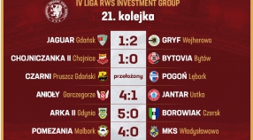 21 kolejka - wyniki.