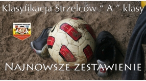 Klasyfikacja strzelców po IV kolejkach – lider bez zmian!