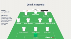 Górnik Panewniki vs GKS Urania Ruda Śląska Skład