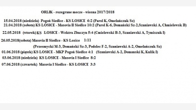 ORLIK - wyniki - wiosna 2017/2018