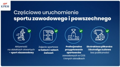 Stopniowy powrót do zajęć treningowych
