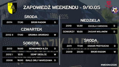 Zapowiedź weekendu (9/10.05)