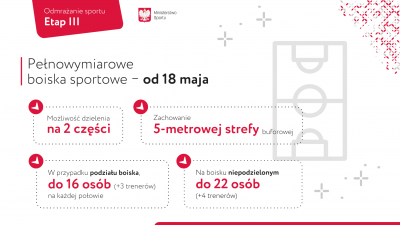 Od 18 maja III etap znoszenia obostrzeń dla sportu