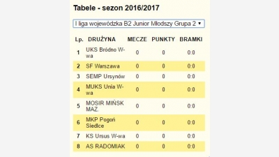 Znamy rywali w rozgrywkach ligowych!