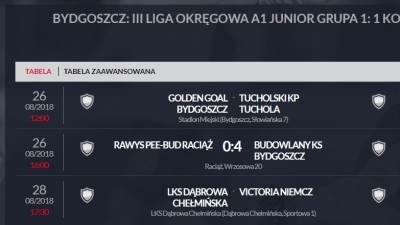 Zwycięstwo na inaugurację w lidze juniorów starszych