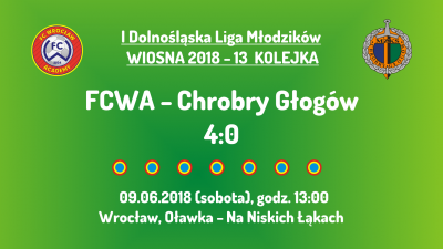 I DLM wiosna 2018 - 13 kolejka (09.062018): FCWA - Chrobry Głogów