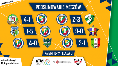 Podsumowanie meczów B-klasy