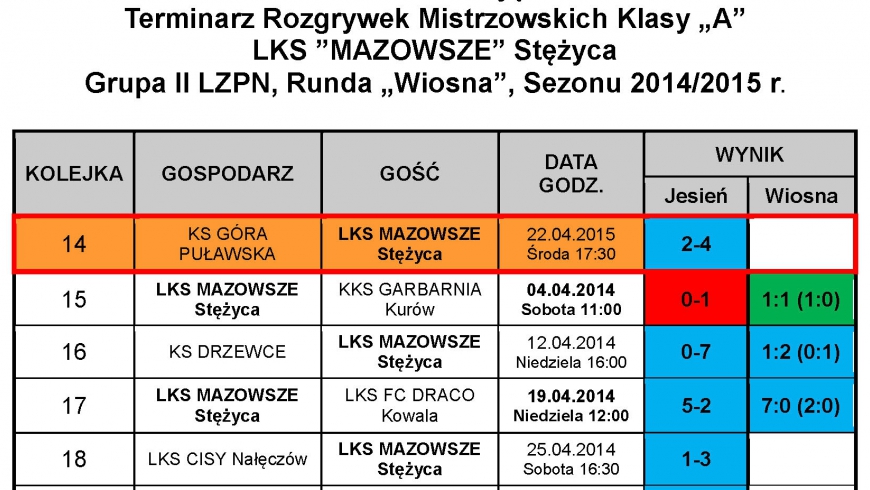 14 Kolejka: KS GÓRA PUŁAWSKA - LKS MAZOWSZE