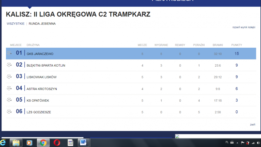 Drużyna Trampkarza zakończyła rozgrywki rundy jesiennej :