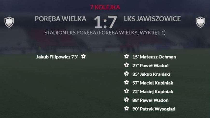 7 KOLEJKA. PORĘBA WIELKA-LKS JAWISZOWICE 1:7 [ juniorzy ]