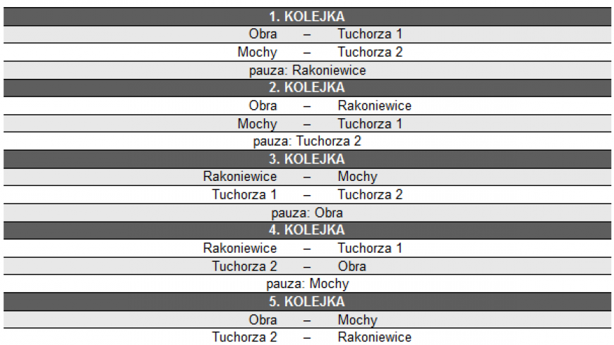 Oldboje Sokoła zagrają w turnieju halowym w Tuchorzy.