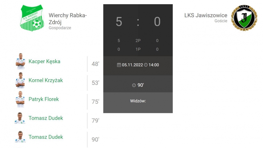 16.Kolejka JAKO IV Ligi Małopolskiej Wierchy Rabka-LKS Jawiszowice 5:0