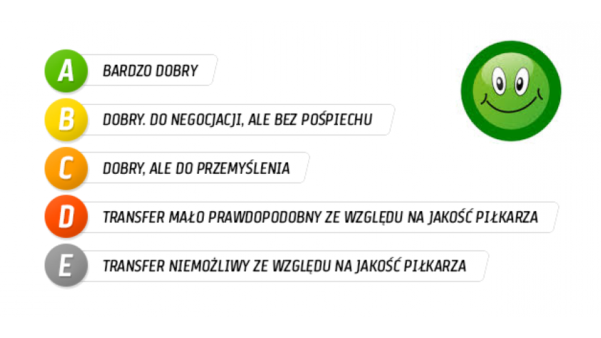 Oceny zawodników: Piaskovia - Vrotcovia