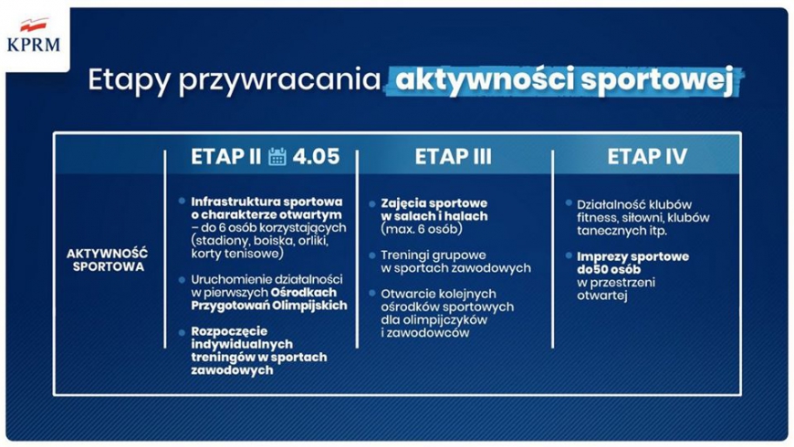 "odmrażanie" sportu