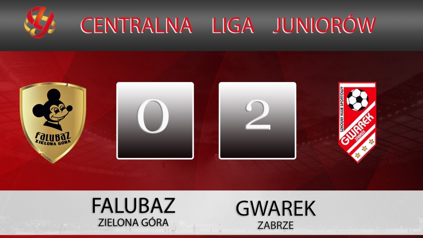 CLJ I KS FALUBAZ ZIELONA GÓRA - SKS GWAREK ZABRZE 0:2