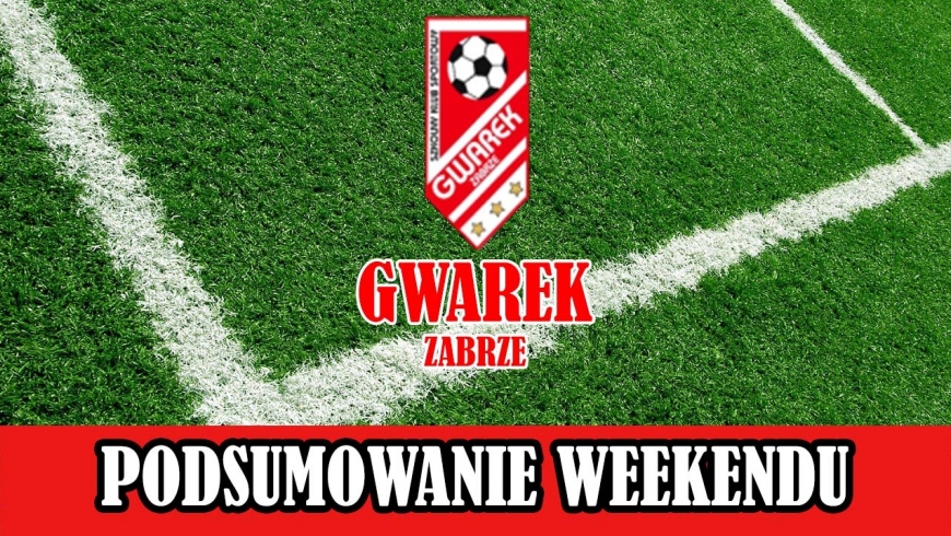 PODSUMOWANIE WEEKENDU