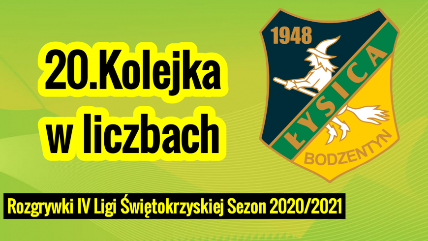 20.Kolejka spotkań ligowych w liczbach