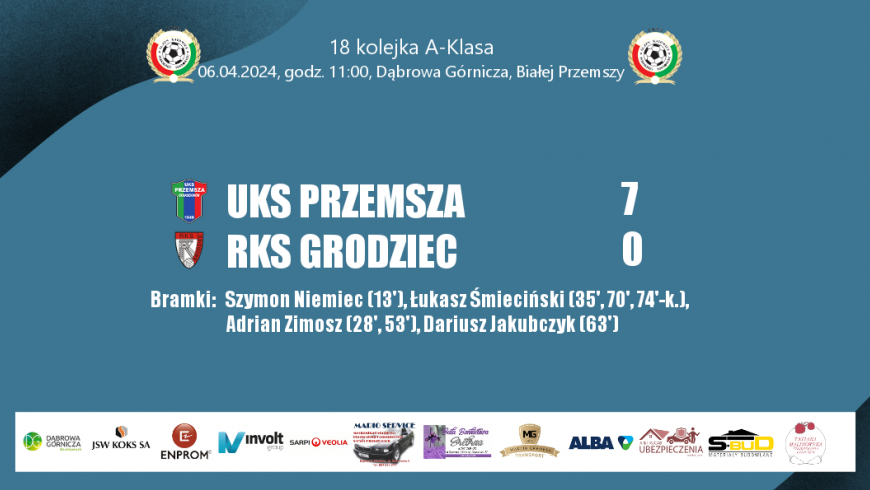 18 kolejka sezon 2023/2024 UKS Przemsza - RKS Grodziec 7:0 (3:0)