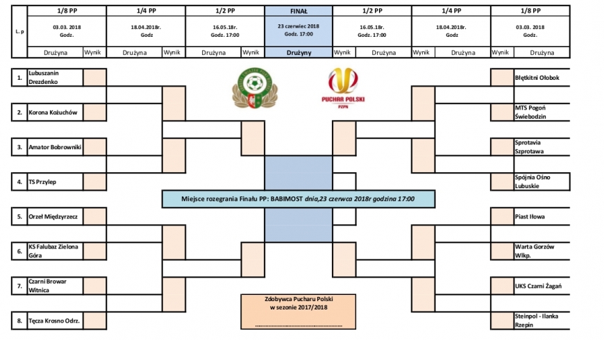 Znamy pary 1/8 Pucharu Polski na szczeblu woj. lubuskiego