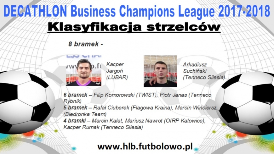 Klasyfikacja strzelców "DECATHLON Business Champions League 2017-2018"