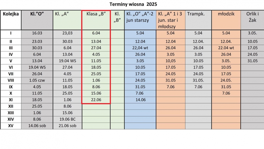 Termin inauguracji rundy wiosennej znany !!