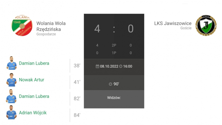 12.Kolejka JAKO IV Ligi Małopolskiej Wolania Wola Rzędzińska-LKS Jawiszowice 4:0