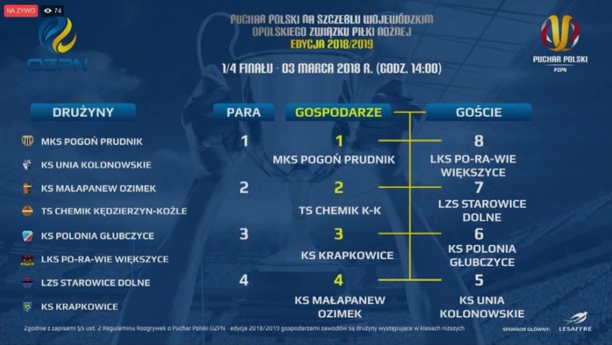 Rozlosowano pary 1/4 wojewódzkiego finału Pucharu Polski na szczeblu OZPN.