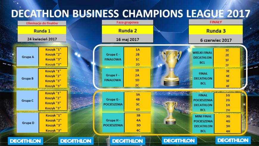 System rozgrywek + podział koszyków "DECATHLON Business Champions League 2017"