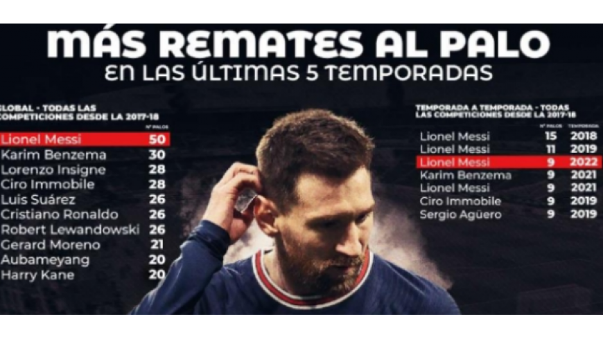 Messis Spieler mit den meisten Treffern in den Top-5-Ligen in den letzten 5 Jahren
